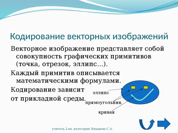 Кодирование векторной графики