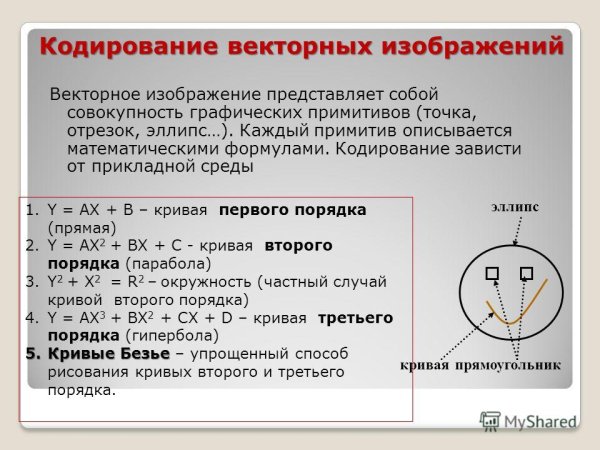 Векторное кодирование
