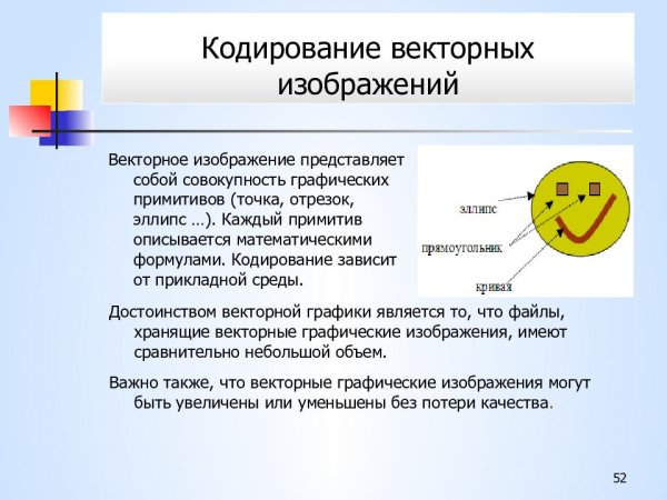 Кодирование векторных изображений