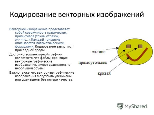 Кодирование векторных изображений
