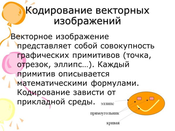 Кодирование векторных изображений