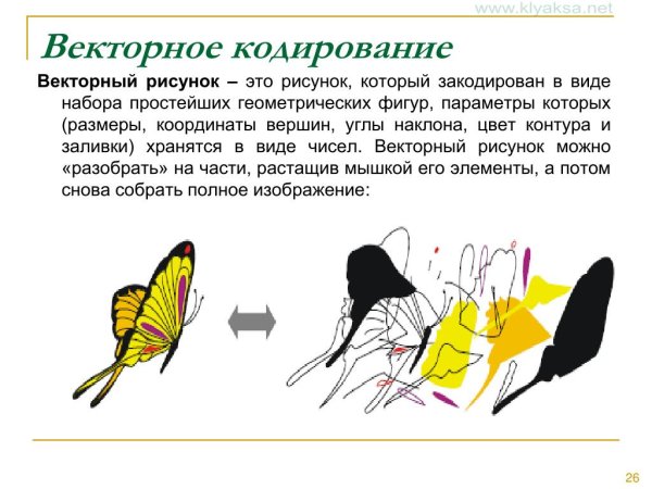 Векторное кодирование