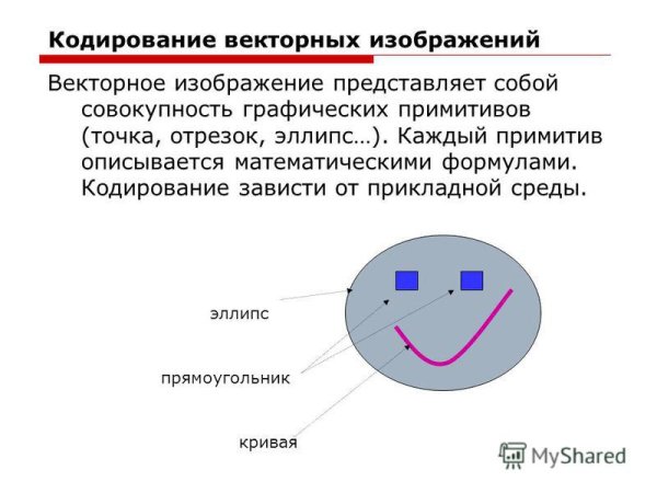 Кодирование векторных изображений