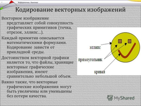 Векторное кодирование
