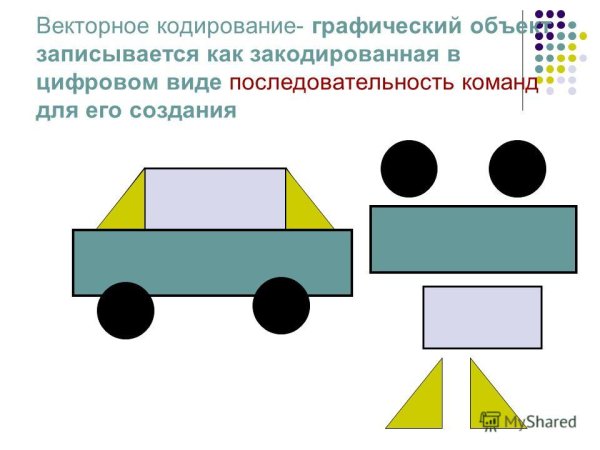 Совокупность графических примитивов