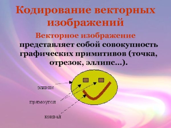 Совокупность графических примитивов