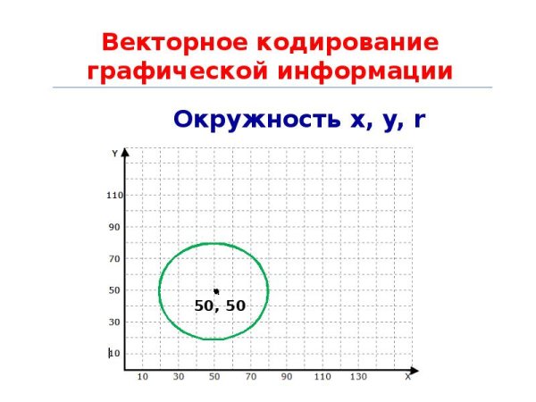 Кодирование рисунков