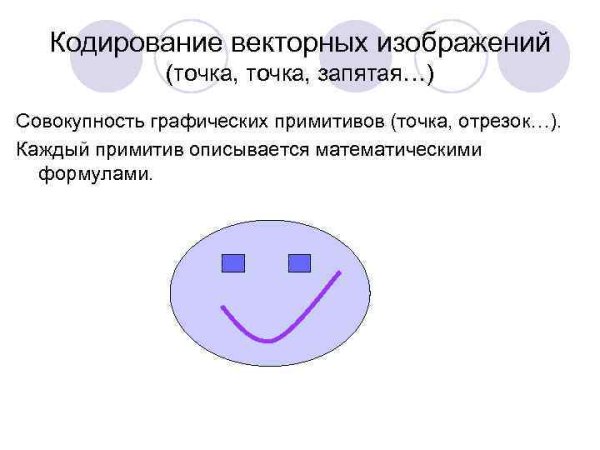 Кодирование векторной графики