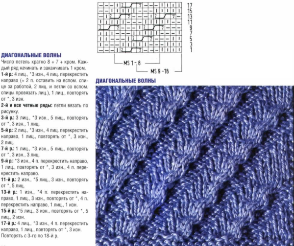 Объёмные узоры для вязания шапок спицами с описанием и схемами