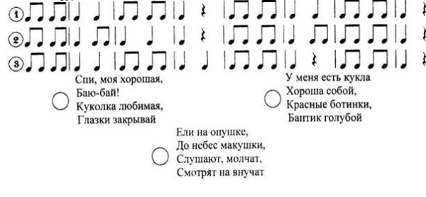 Ритмические задания по сольфеджио 1 класс