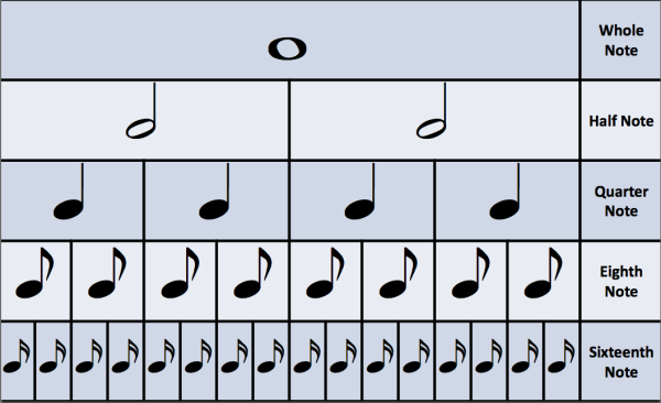 Длительности нот карточки