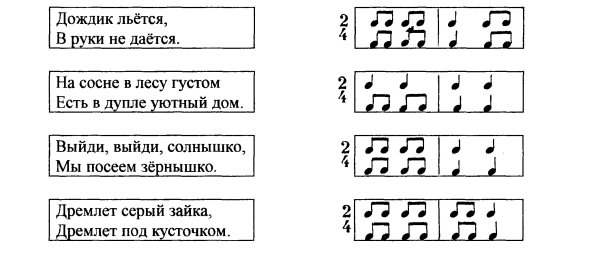 Ритмические упражнения по сольфеджио 1 класс