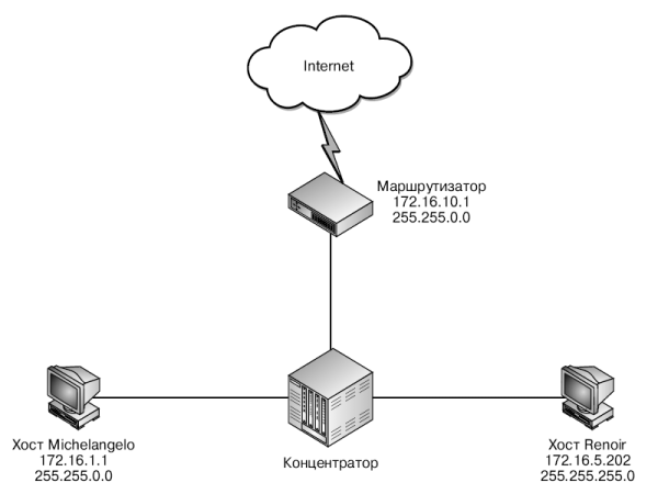 Интернет IP