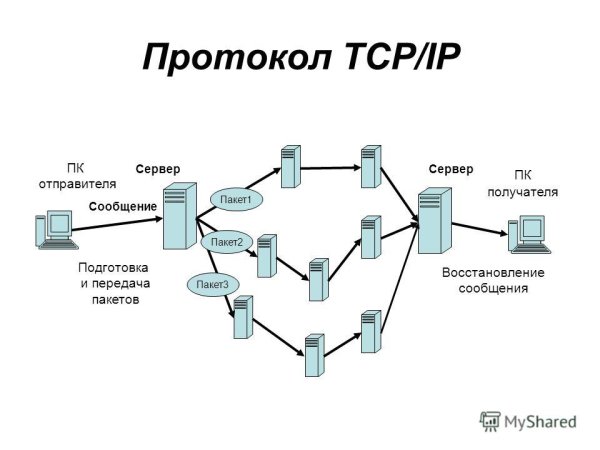 IP адрес иконка