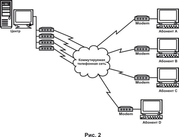 Лёгкие рисунки дракона