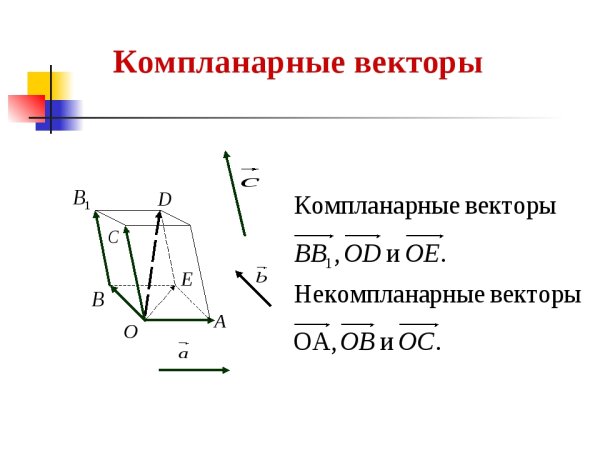Компланарные и некомпланарные векторы
