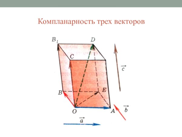 Компланарный и некомпланарный