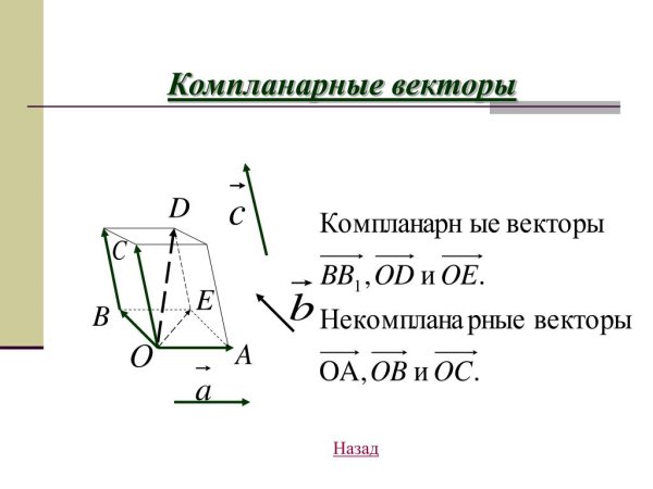 Компланарные векторы