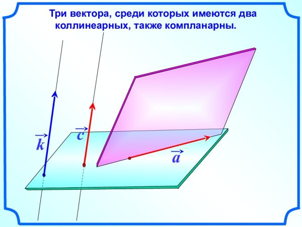 Компланарные векторы
