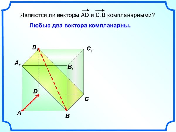 Компланарные векторы
