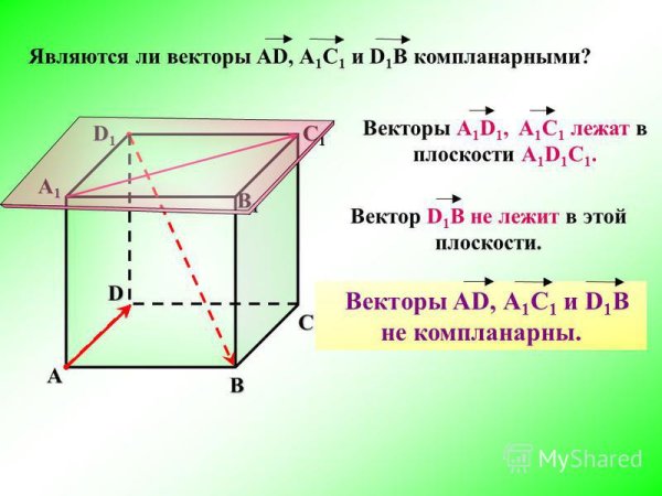 Правило параллелепипеда компланарные векторы