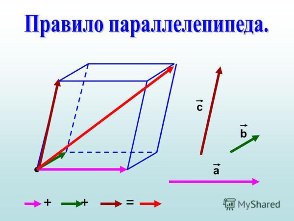Что такое компланарные векторы в геометрии