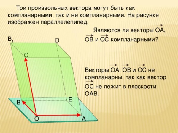 Векторы компланарны
