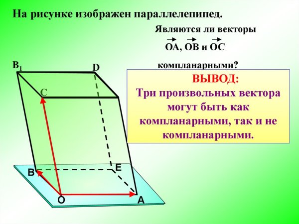 Компланарные векторы в параллелепипеде