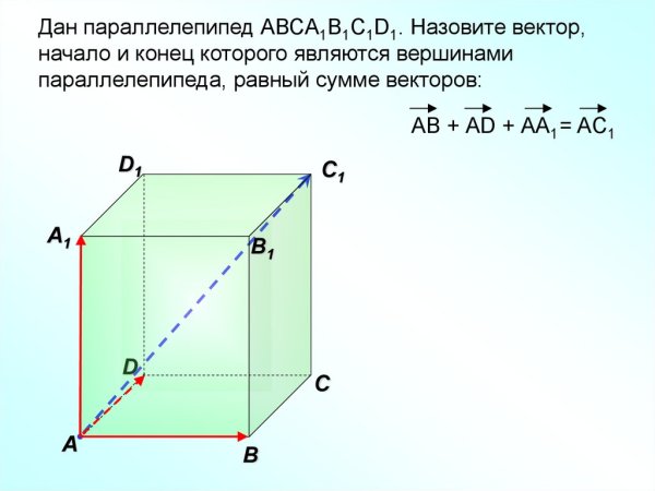 Амсилхои вектори