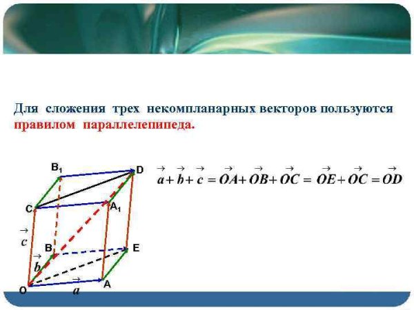 Компланарные векторы