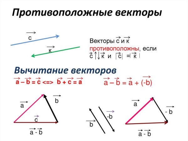 Компланарные векторы в параллелепипеде