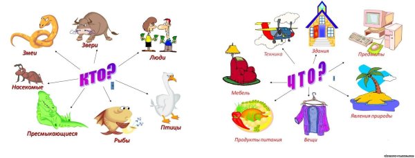 Имя существительное