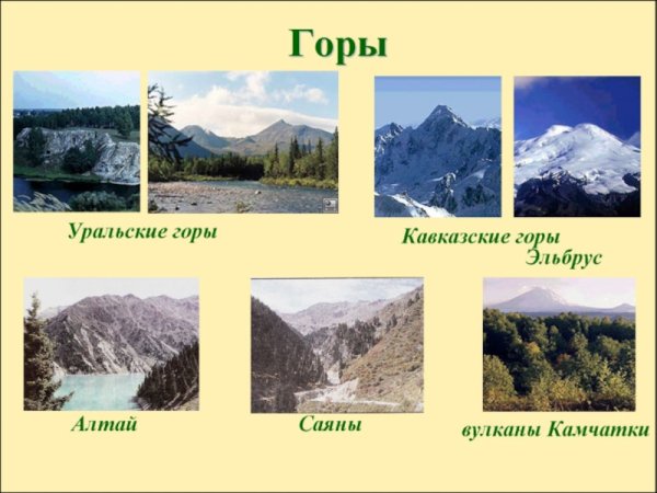 Горы и равнины 4 класс