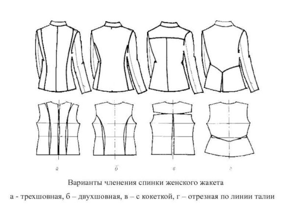 Построение кокетки на спинке