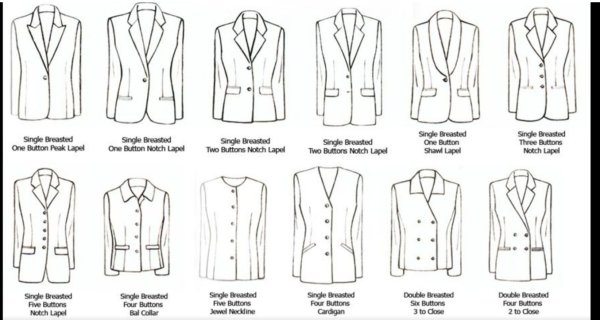 Виды Воротников пиджака