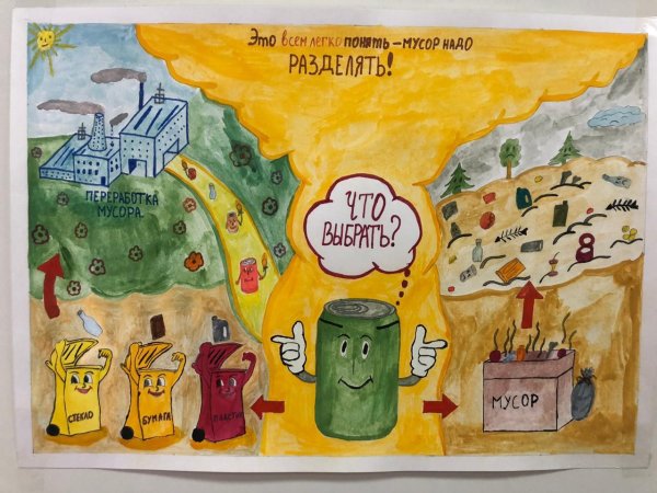Рисунки Разделение мусора экология