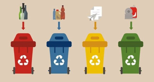 Раздельный сбор мусора для детей