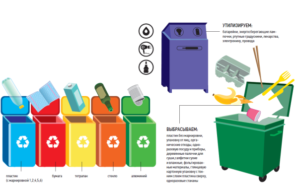 Сортировка мусора тетра пак