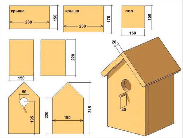 Скворечник для Скворцов чертеж