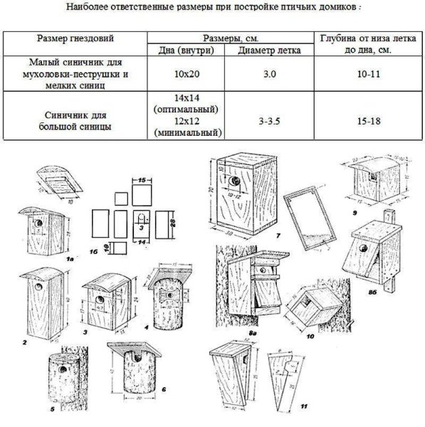 Синичник чертеж дом для птиц