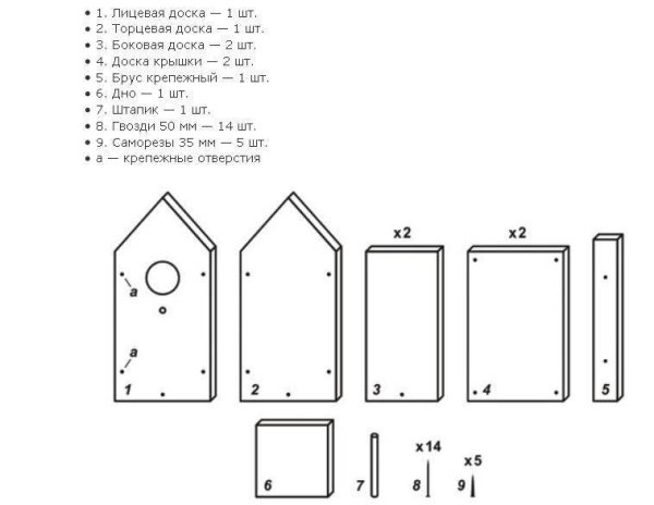 Сборочный чертеж скворечника