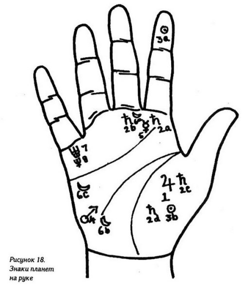 Астрологические знаки планет астрологии символы