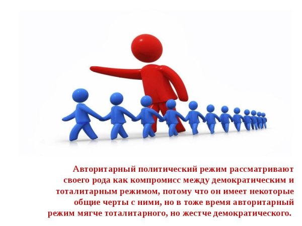 Политические режимы