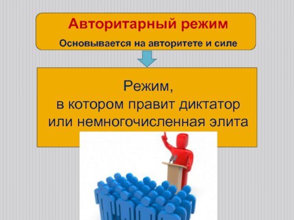 Авторитарный режим