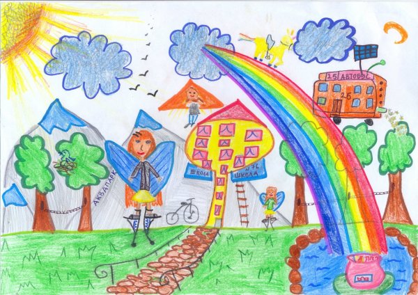 Картины будущего