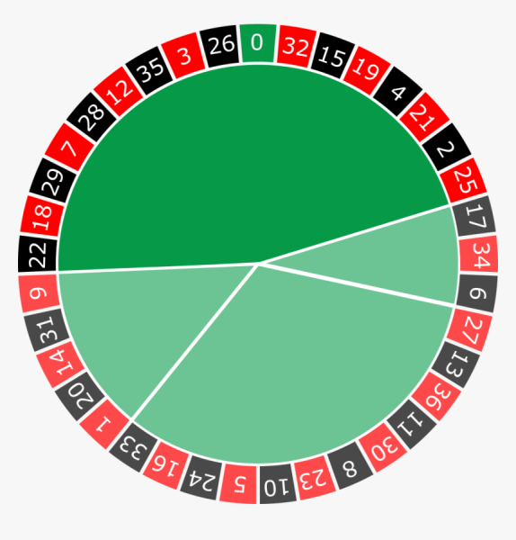 Колесо рулетки