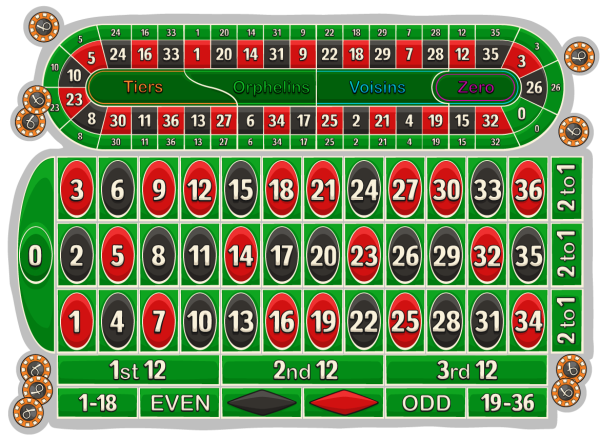 Игровое поле американской рулетки