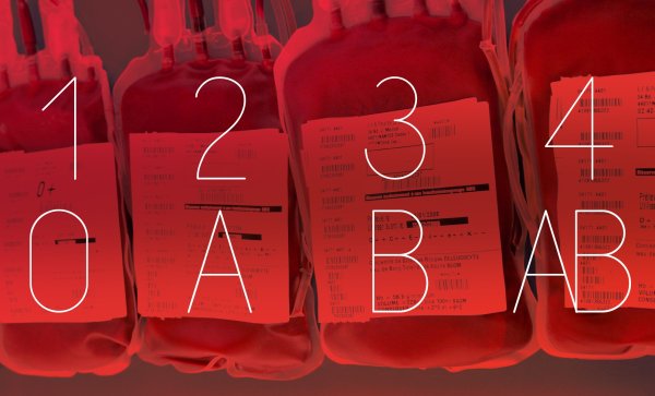 Группа крови картинки