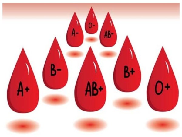Группа крови рисунок