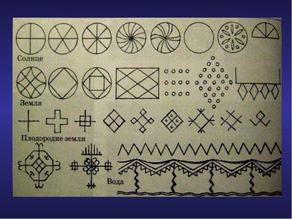 Солярные орнаменты древних славян